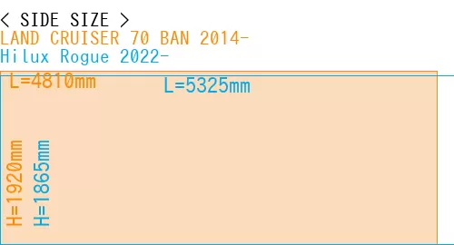 #LAND CRUISER 70 BAN 2014- + Hilux Rogue 2022-